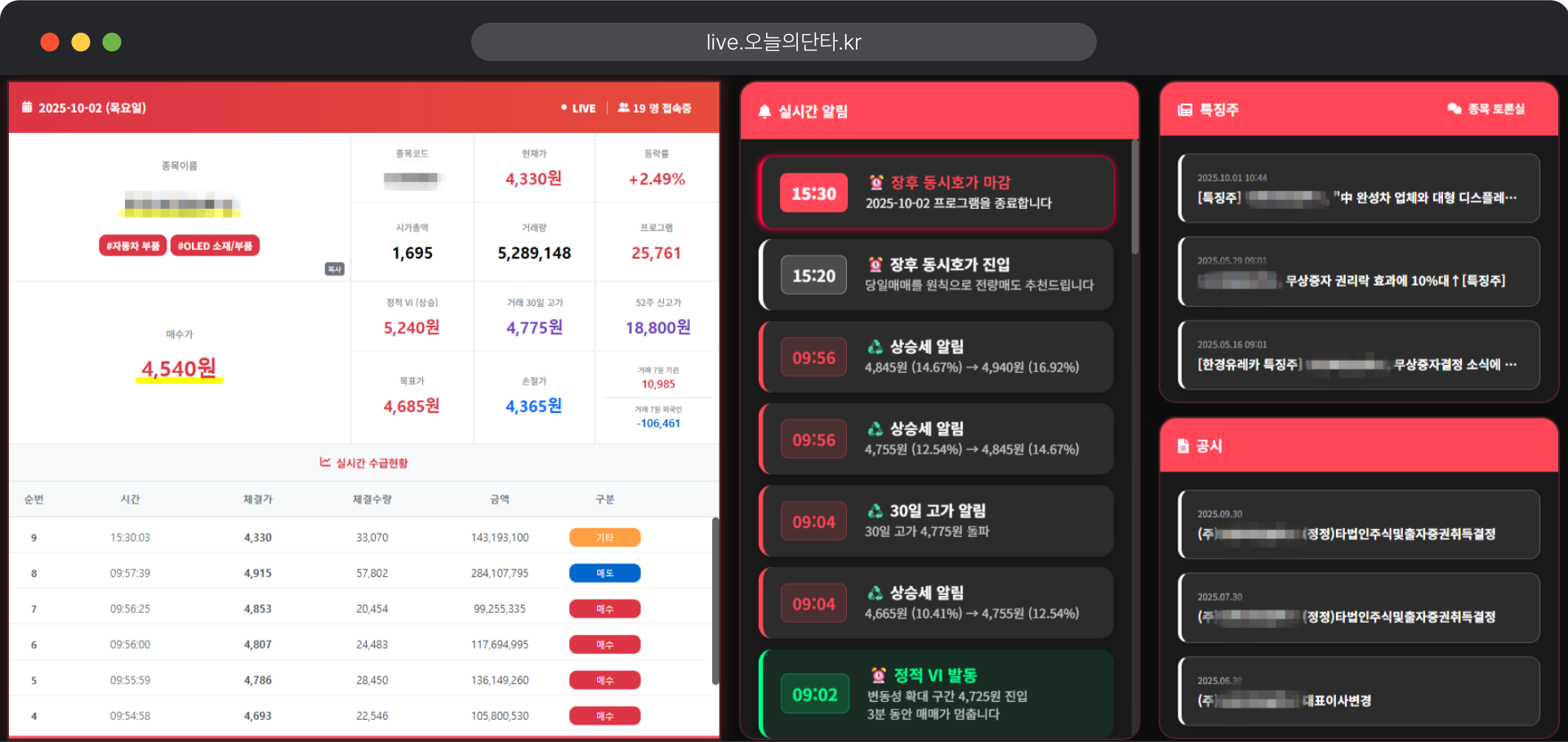 AI 기반 실시간 급등주 추천, 무료 실시간 종목·시세·시그널